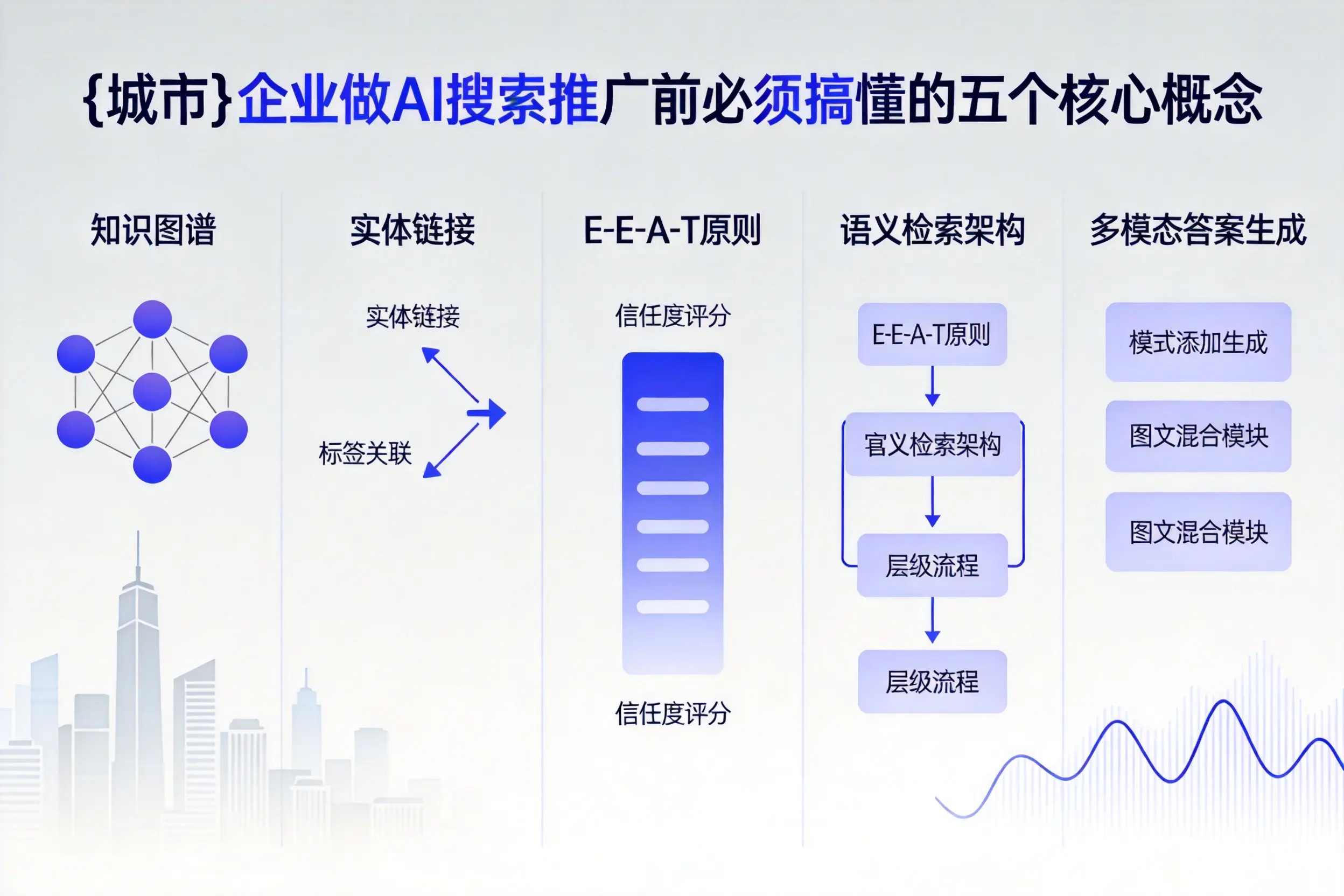 安龙企业做AI搜索推广前必须搞懂的五个核心概念