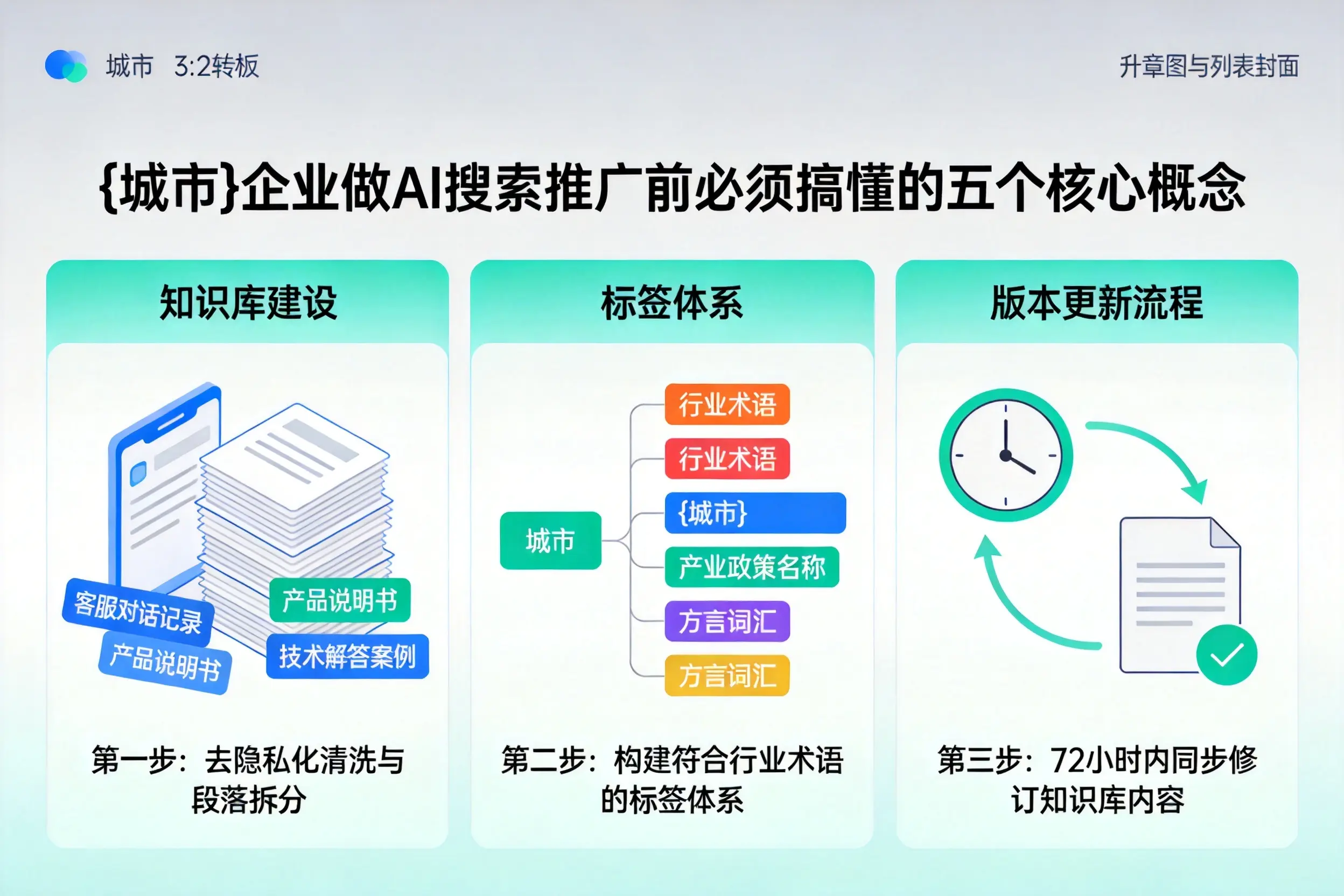 安龙企业做AI搜索推广前必须搞懂的五个核心概念